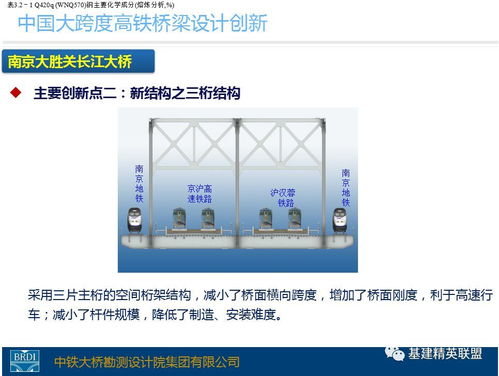 中國(guó)大跨度高鐵橋梁設(shè)計(jì)創(chuàng)新 跨越天塹的工程奇跡